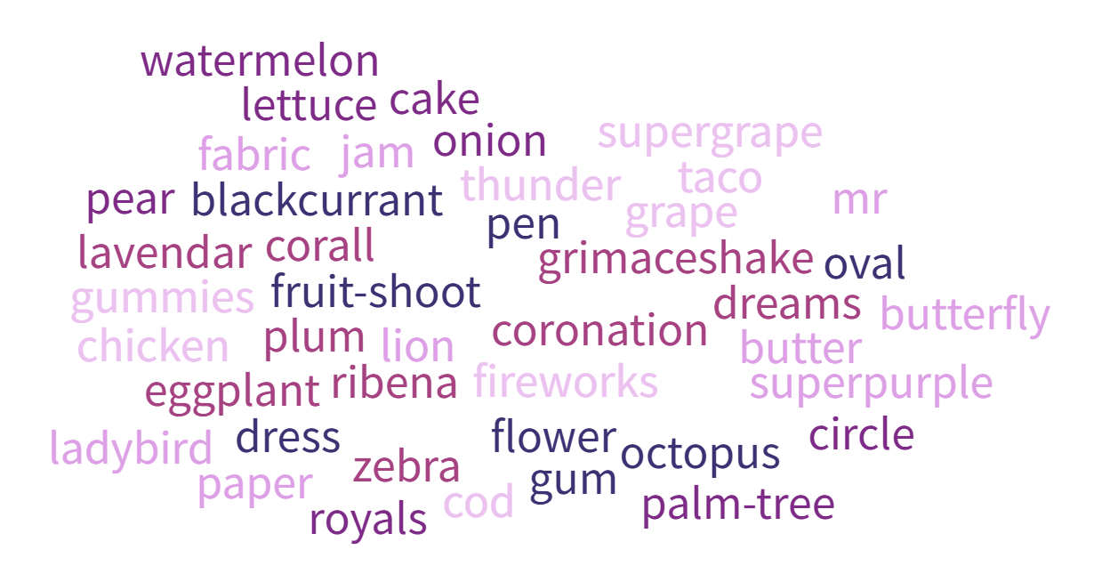 Bushmead Primary School - Greeks Class - Purple word bank