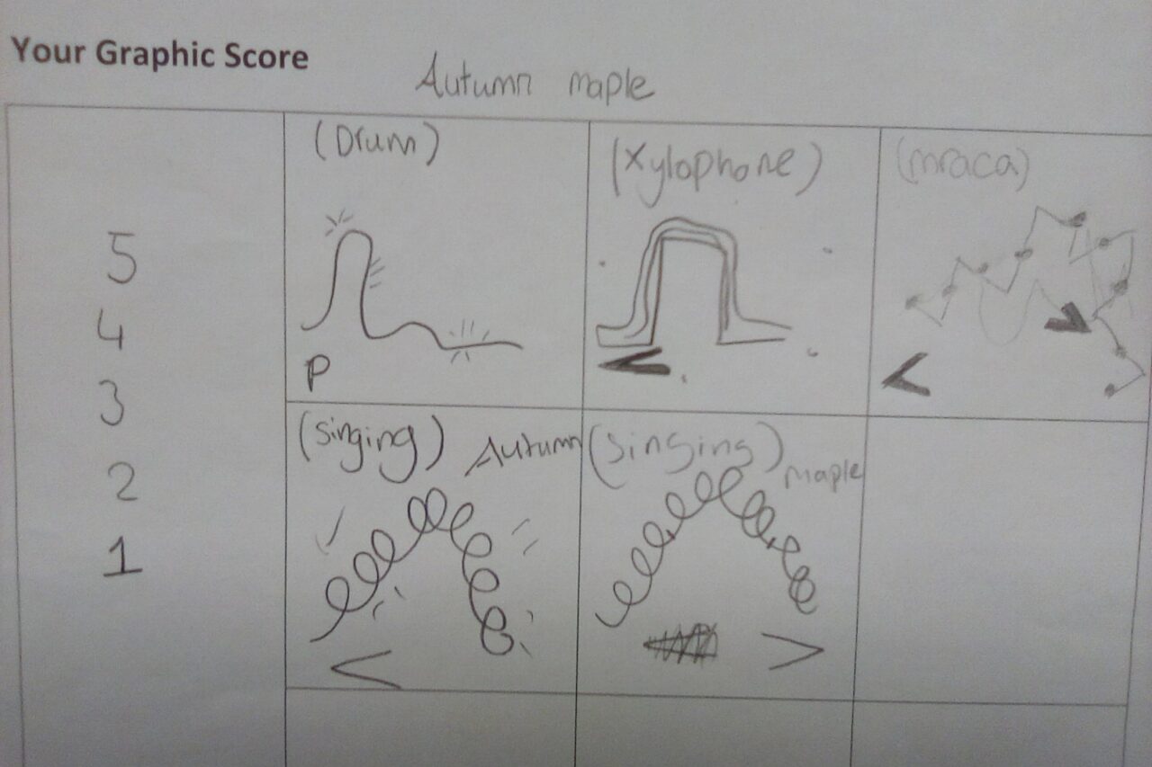 Commonswood Primary School - Palm Class graphic score