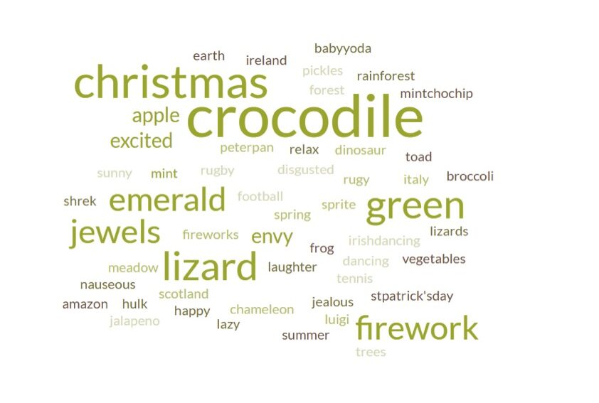 High Lawn Primary &amp; Nursery School - Class 5S word cloud