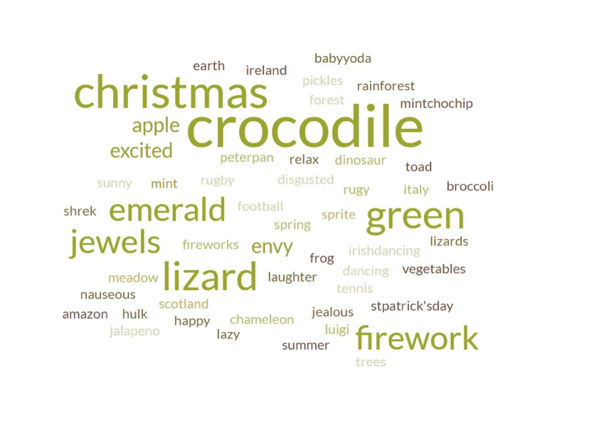 High Lawn Primary &amp; Nursery School - Class 5S word cloud