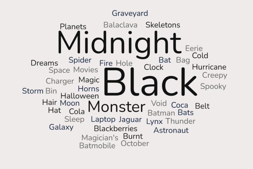 Intack Primary School - Pelicans Class word cloud