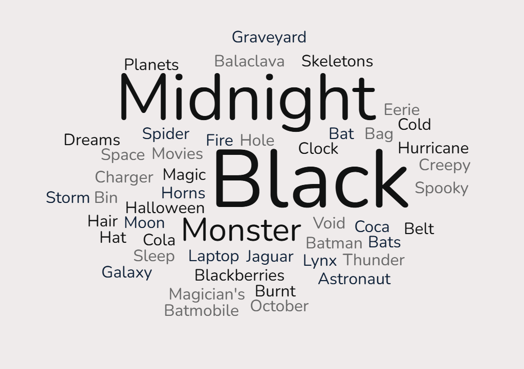 Intack Primary School - Pelicans Class word cloud