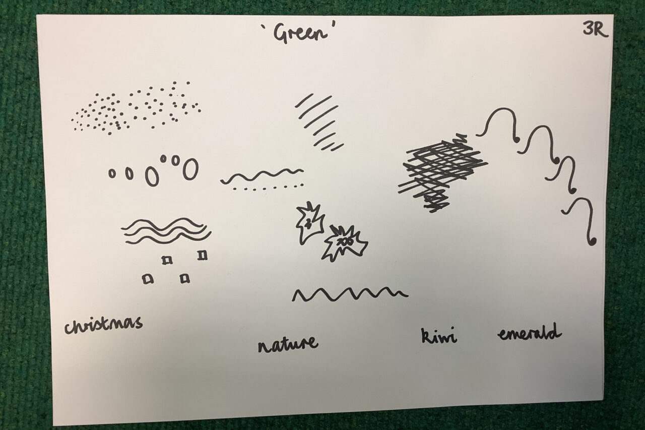 Kanes Hill Primary School - Robin Class graphic score