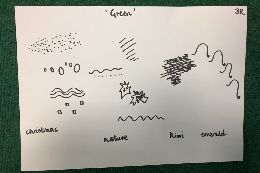 Kanes Hill Primary School - Robin Class graphic score