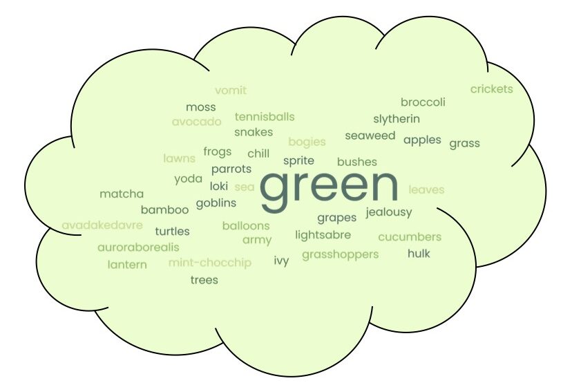 Leagrave Primary School - Class 5A word cloud