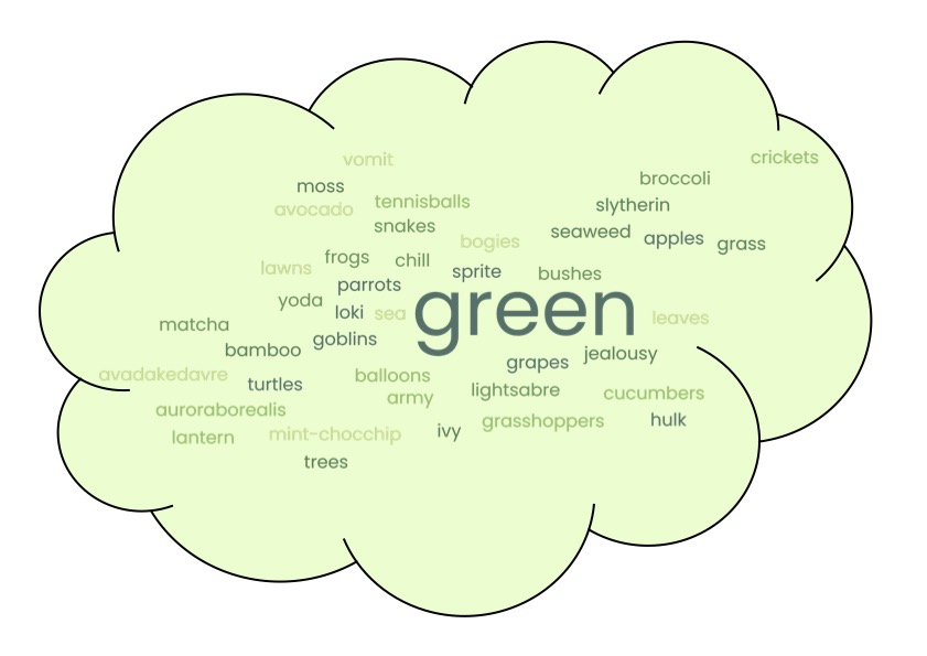 Leagrave Primary School - Class 5A word cloud