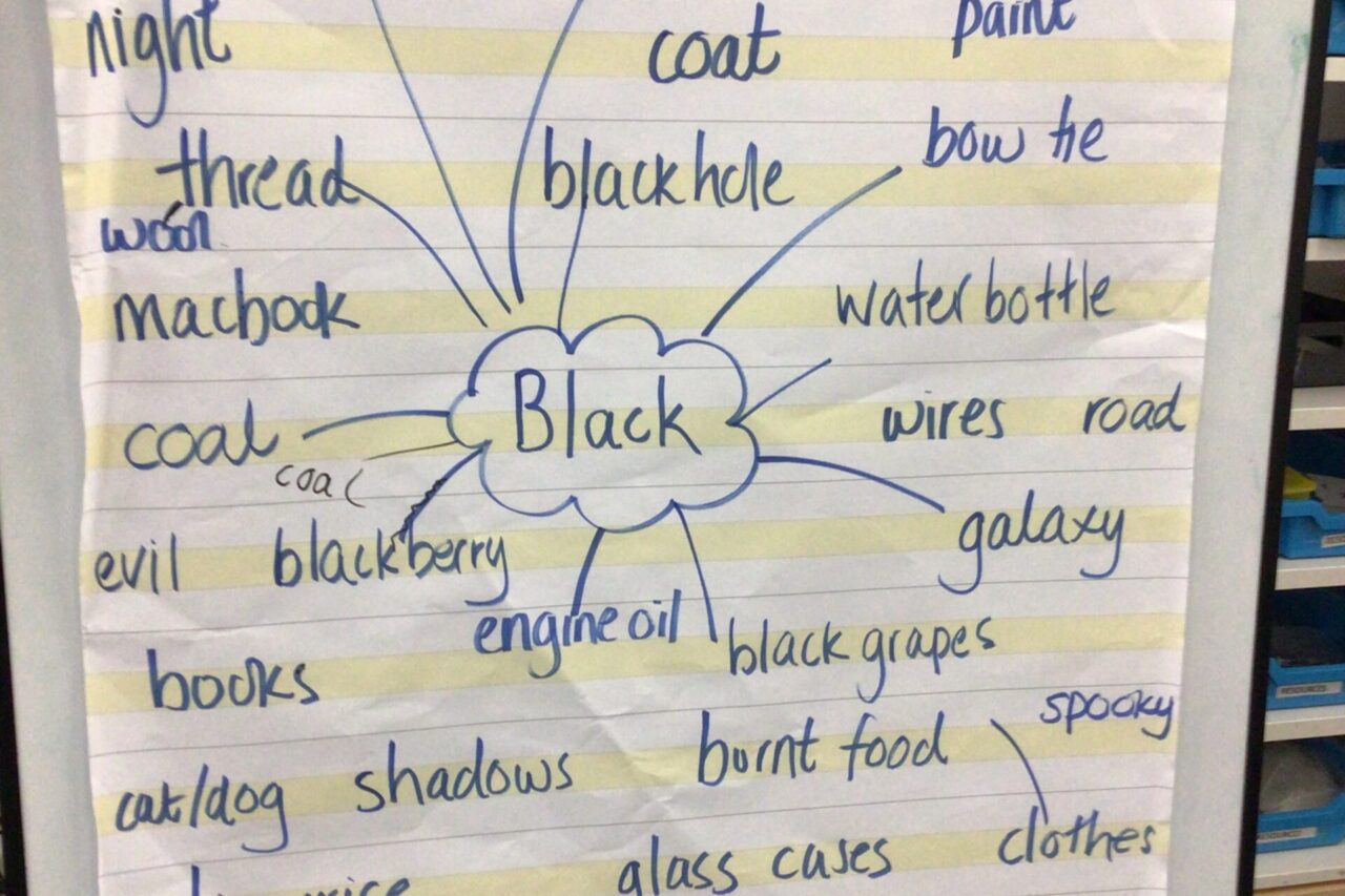 Leagrave Primary School - Class 5E word cloud