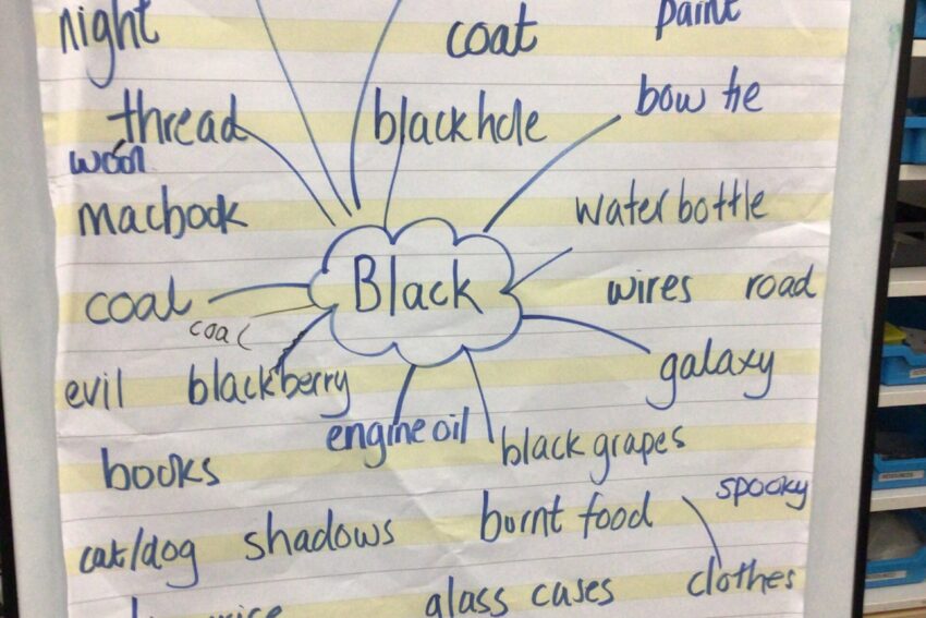 Leagrave Primary School - Class 5E word cloud
