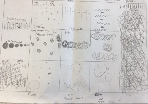 Nightingale Primary School - Oak Class graphic score