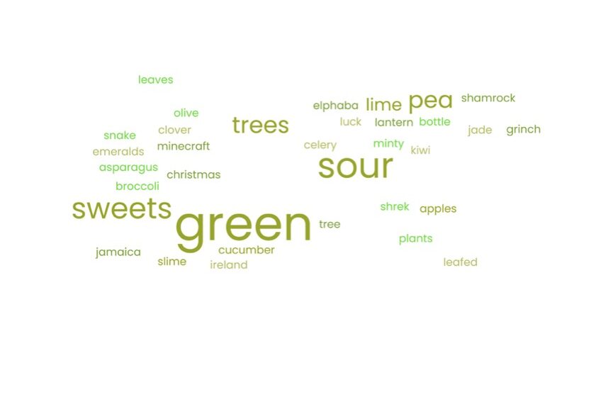 Our Lady of the Rosary Primary School - Year 5 word cloud