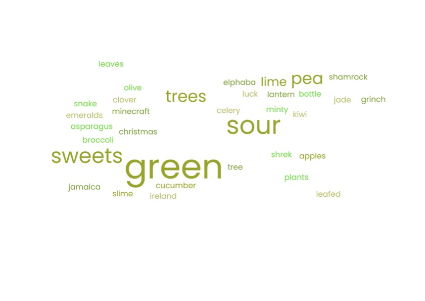 Our Lady of the Rosary Primary School - Year 5 word cloud