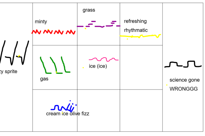 Rushmore Primary School - Sycamore Class graphic score