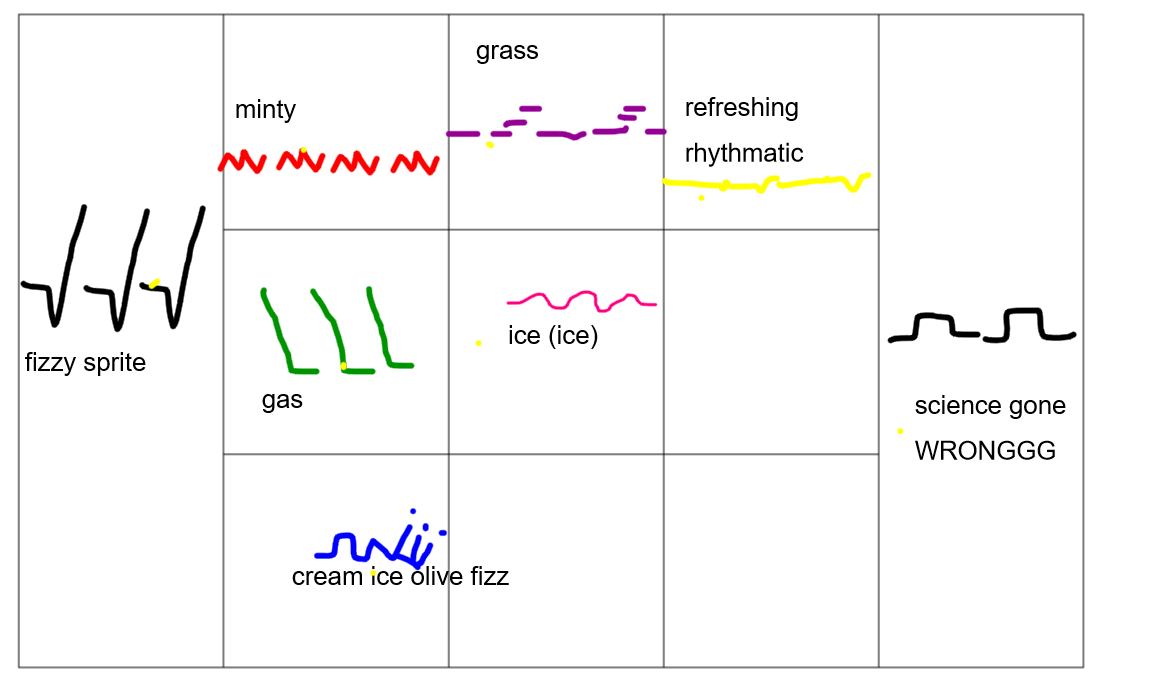 Rushmore Primary School - Sycamore Class graphic score