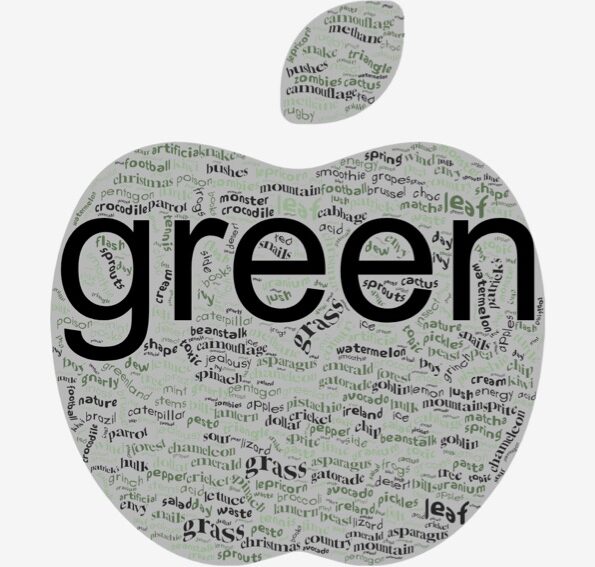 St Catherine's CE Primary School - Year 6 word cloud