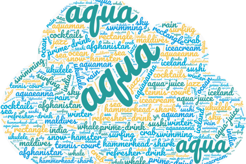 St Wilfrid's CE Primary Academy - Class 5PC word cloud