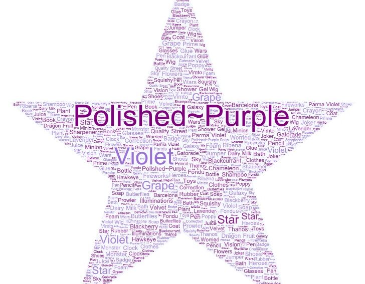 Intack Primary School - Eagles Class word cloud