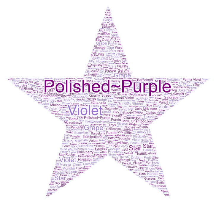 Intack Primary School - Eagles Class word cloud