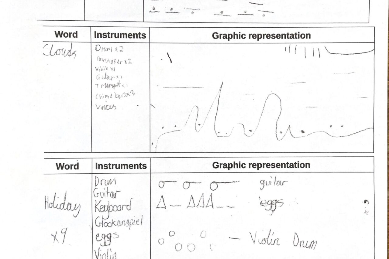 Windmill Primary School - Lilac Class graphic score