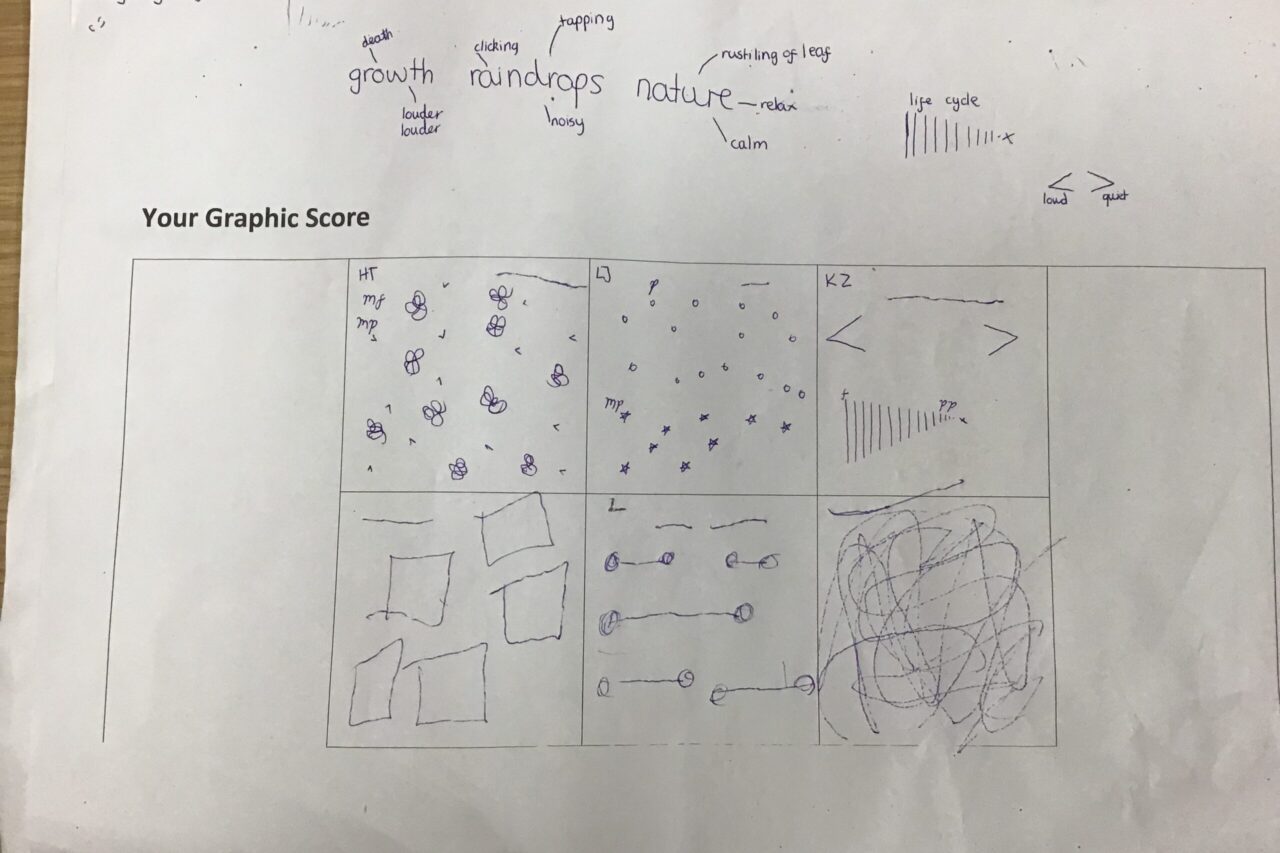 Grazeley CE Primary - Oak Class graphic score