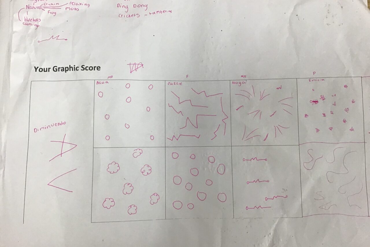 Grazeley CE Primary - Oak Class graphic score